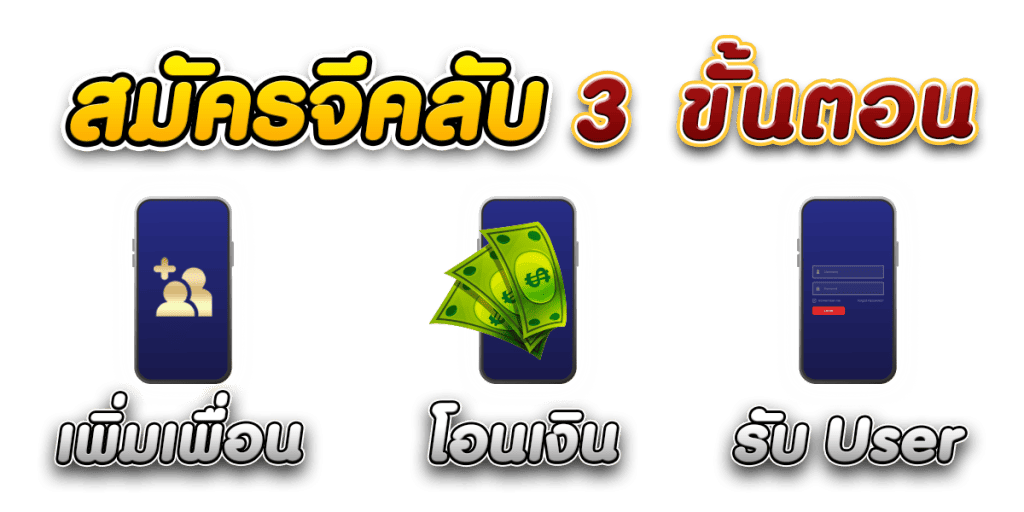 สมัครจีคลับด้วยขั้นตอนแสนง่าย